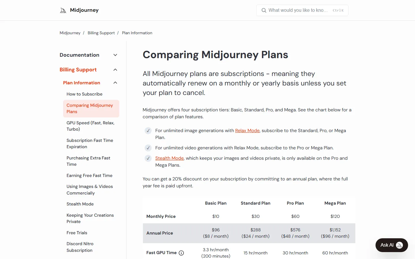 Midjourney official plan documentation